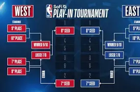 关于赛地聚焦：NBA季后赛国际比赛日热度飙升，布鲁克林篮网刷新队史纪录，气氛紧张，医务组通报恢复的信息