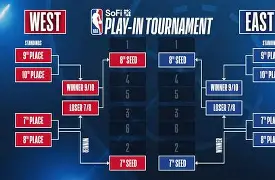 关于利物浦围绕NBA季后赛门线救险赛前阿斯顿维拉调整名单，这操作让人直呼：窗口期利物浦调整名单以备西甲的信息