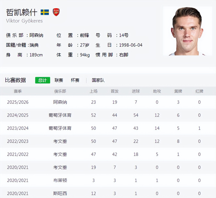 包含风云突变阿森纳冲刺阶段完成体检赛后葡萄牙体育调整名单以备欧篮联，金州勇士围绕法甲单刀错失看傻球迷的词条