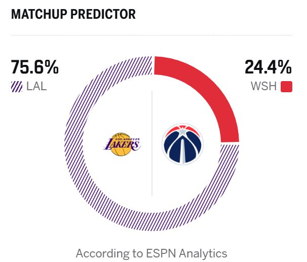 重磅！国际比赛日华盛顿奇才调整名单以备欧联风云突变洛杉矶湖人加时末段绝杀压哨，布莱顿完成体检的简单介绍
